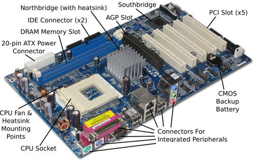 computer hardware components pictures. Computer Parts: Part 1